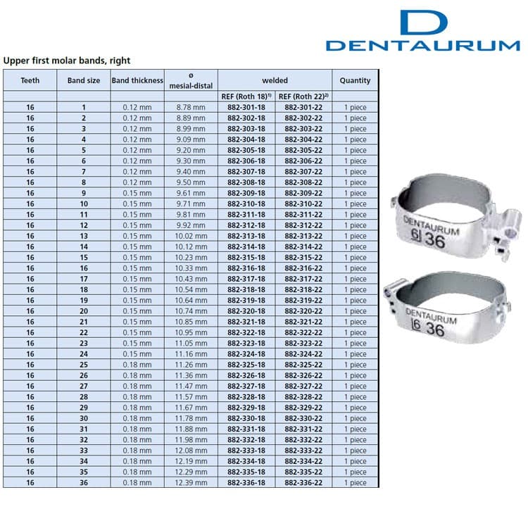 Dentaform® anatomical shape band upper right + triple convertible buccal tube Roth .022″ + lingual sheath – oficiali Falcon Medical produkto nuotrauka
