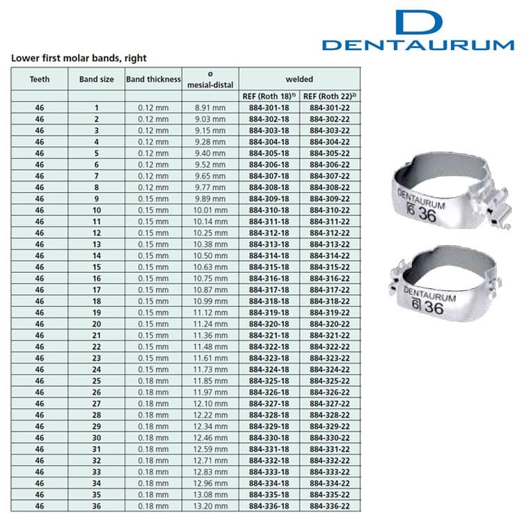 Dentaform® anatomical shape band lower right + double convertible buccal tube Roth .022″ + lingual cleat – oficiali Falcon Medical produkto nuotrauka