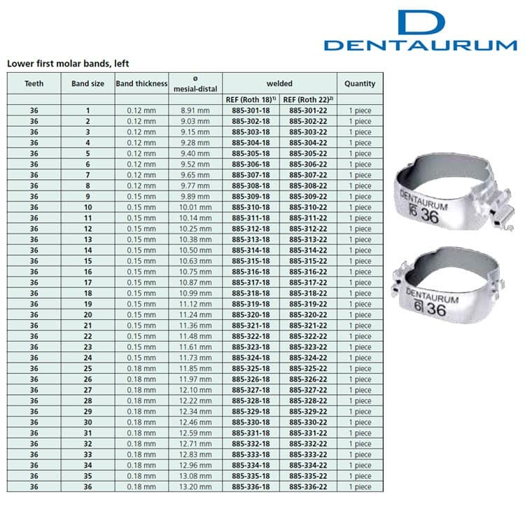 Dentaform® anatomical shape band lower left + double convertible buccal tube Roth .022″ + lingual cleat – oficiali Falcon Medical produkto nuotrauka